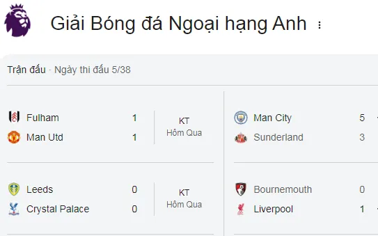 Man United thoát thua phút cuối và dấu ấn Isak cho Liverpool