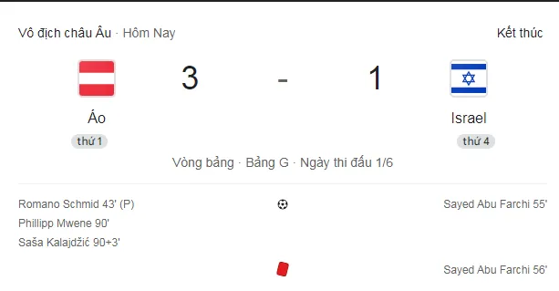 Cầu thủ Israel nhận thẻ đỏ, tạo thêm căng thẳng ở Nations League