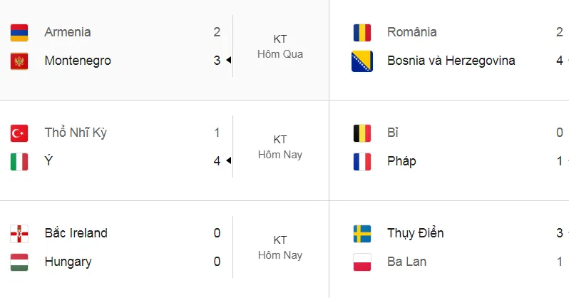 Pháp thắng Bỉ ngày không có Mbappe, Italy trỗi dậy