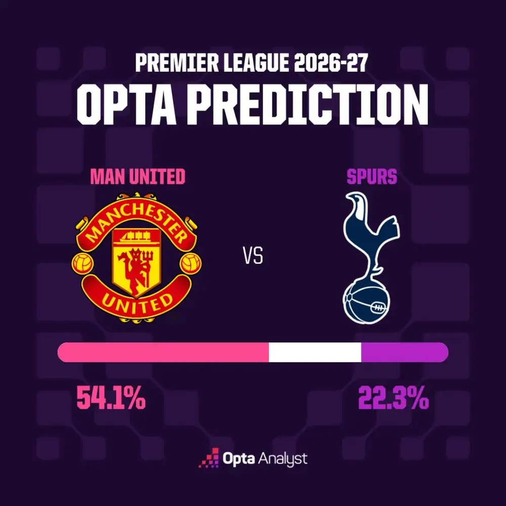 De Zerbi và “trận đấu cuối cùng” khi Tottenham gặp Man United