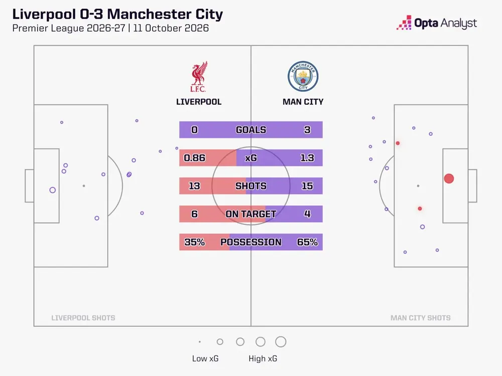 liverpool-0-3-man-city-xg-shot-map-1536x1152.jpg