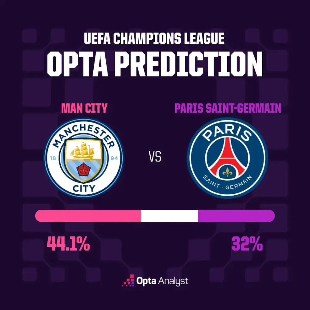 Đại chiến Man City - PSG: Cuộc chạm trán đỉnh cao trong bóng tối hoài nghi