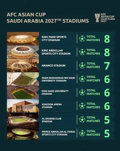 Các sân dự kiến tổ chức Asian Cup 2027