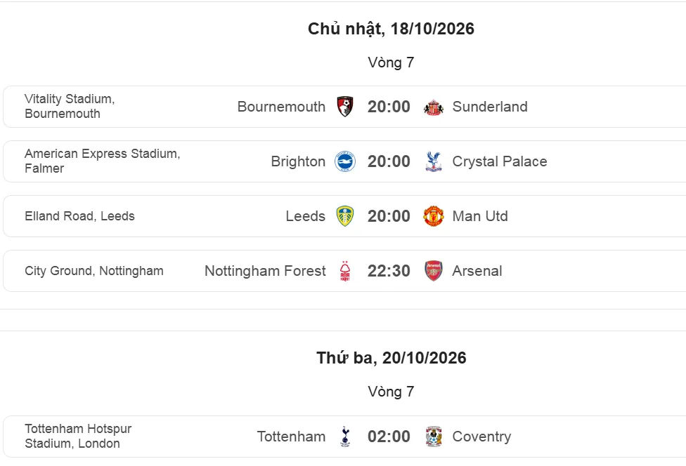 Máy tính nhận định loạt trận ngày 18-10: Man United dễ thua, Arsenal gặp khó