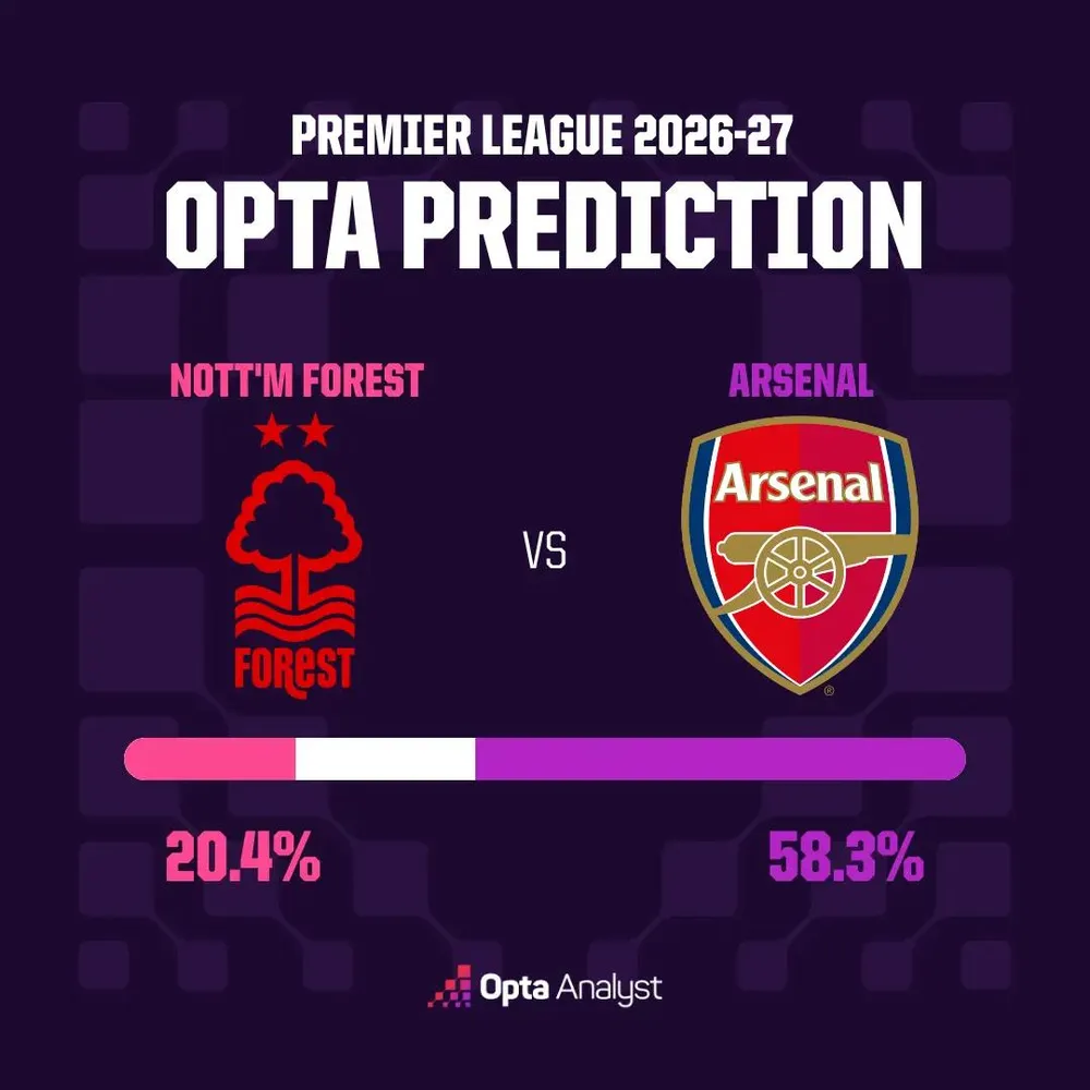 Arsenal gặp thách thức tại City Ground