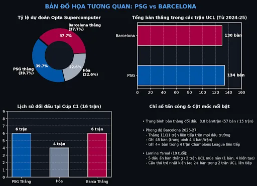 psg-vs-barcelona-tuong-quan.png