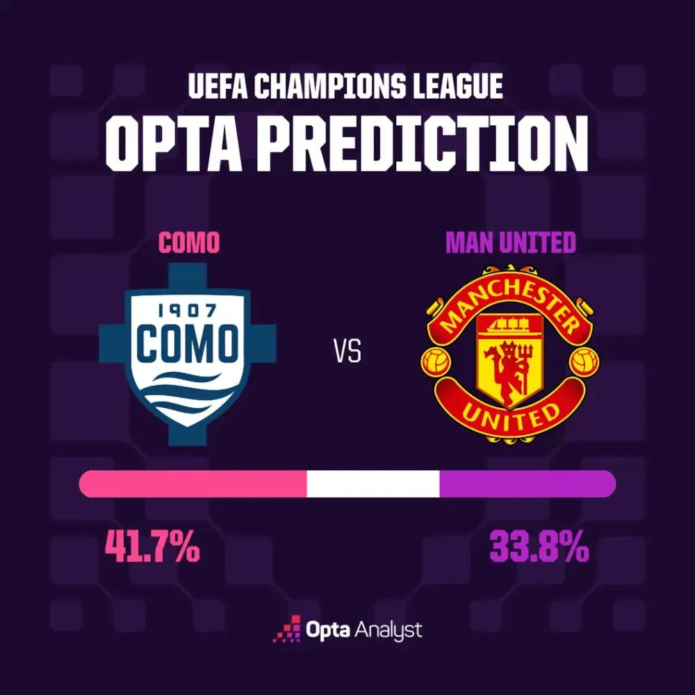 Como từ Serie D đến chạm trán Man United ở Champions League