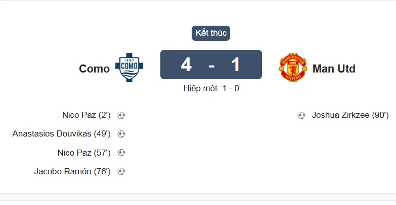 Man United thảm bại 1-4 trước Como: Báo động đỏ