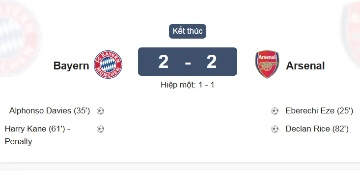 Harry Kane ghi bàn, Bayern vẫn bị Arsenal cầm hòa 