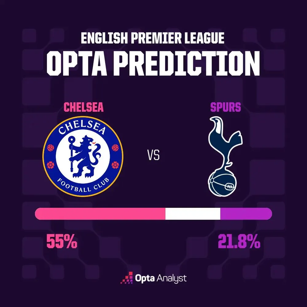 HLV De Zerbi hi vọng Tottenham phá bỏ "lời nguyền" Stamford Bridge 