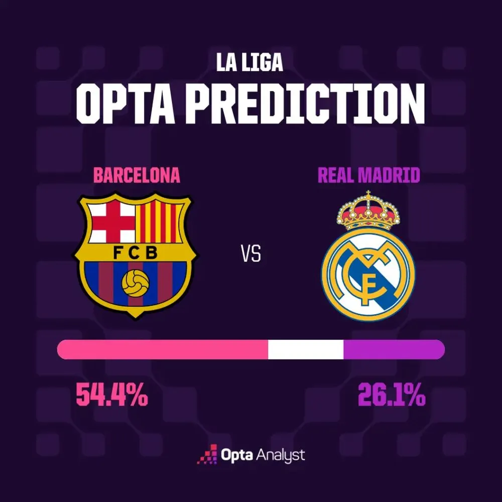5 yếu tố quyết định Siêu kinh điển: Bản lĩnh Mourinho đương đầu "pháo đài" Nou Camp