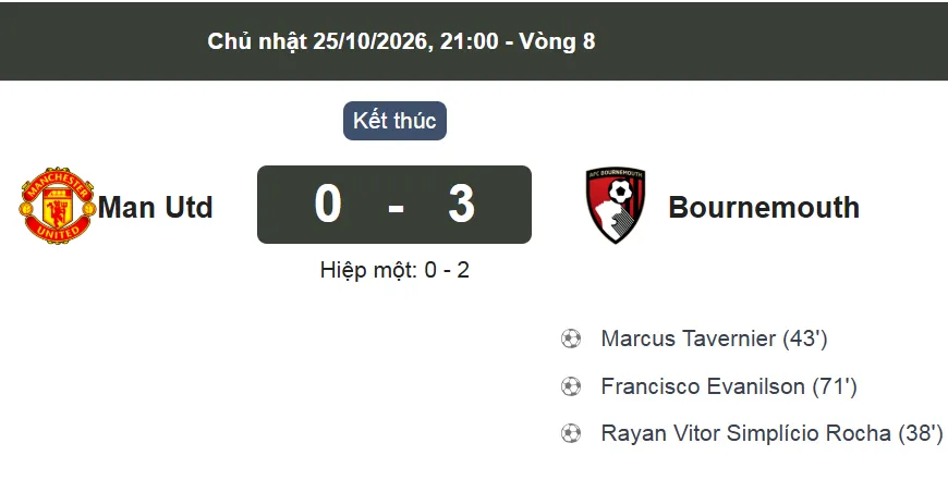 Thua thảm Bournemouth, Man United chia rẽ sâu sắc 