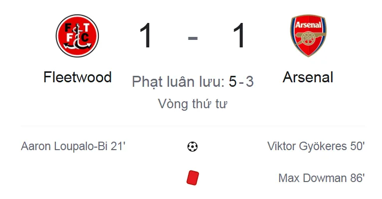 Arsenal bị đội hạng 4 loại khỏi Cúp Liên đoàn 