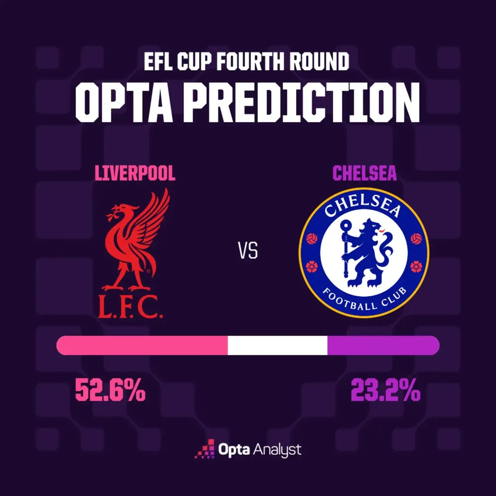 Liverpool - Chelsea: Cuộc chiến không khoan nhượng tại Anfield