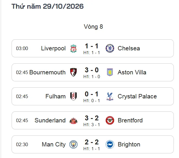Liverpool hạ Chelsea sau màn đấu súng nghẹt thở