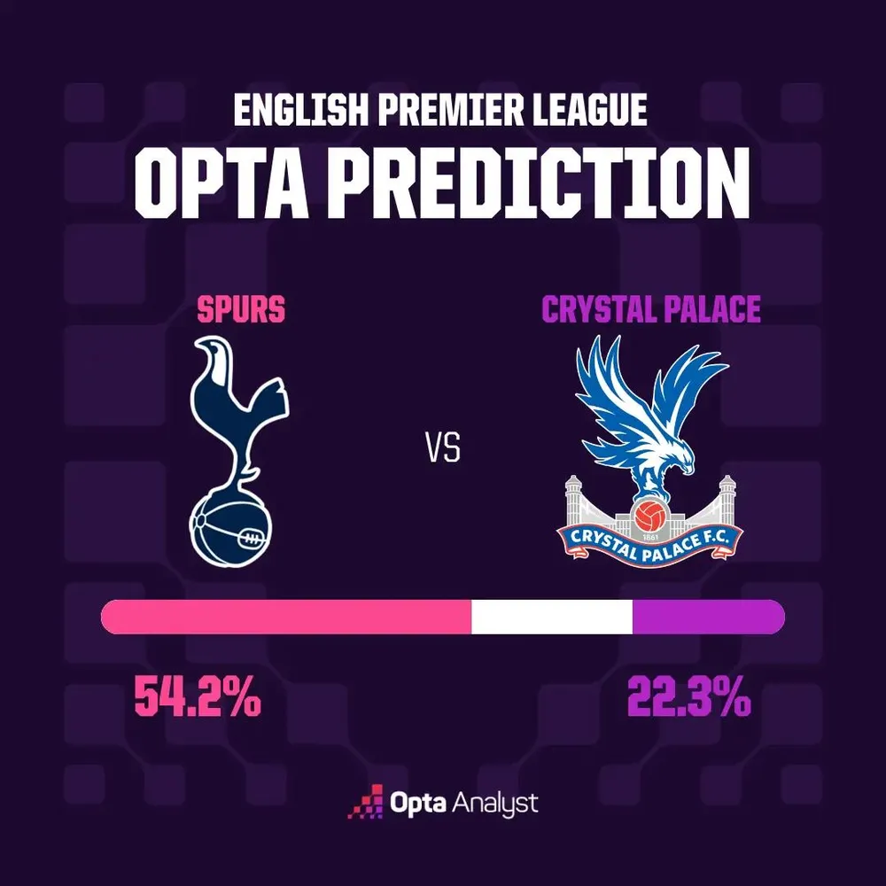 Tottenham đã có thể “cất tiếng gáy” dưới thời De Zerbi?