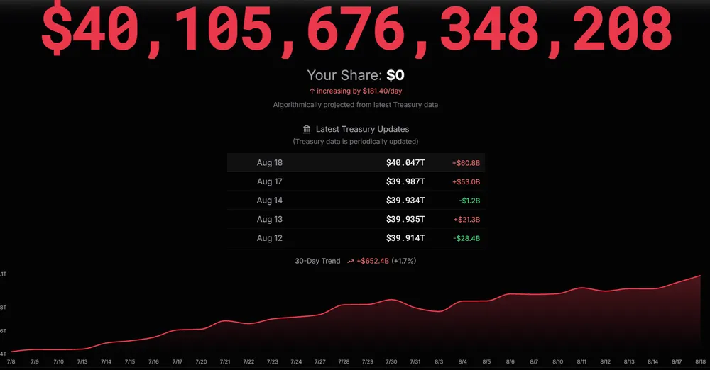 Đồng hồ nợ công của Mỹ theo thời gian thực. Ảnh: US DEBT CLOCK