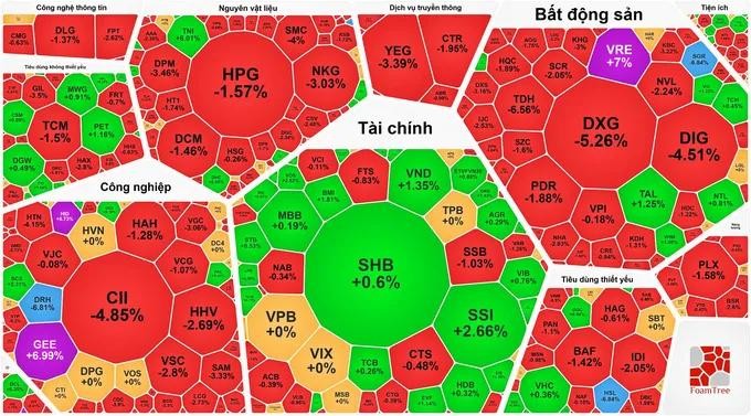 房地产股票大幅下降