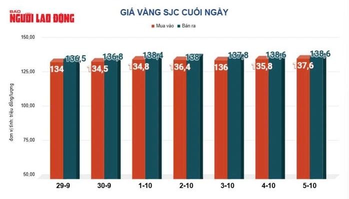 10月6日金价强劲上涨，国际金价突破每盎司为3900美元。 