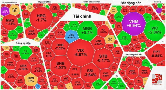2026年首个交易日：VN-Index升至1788.4点