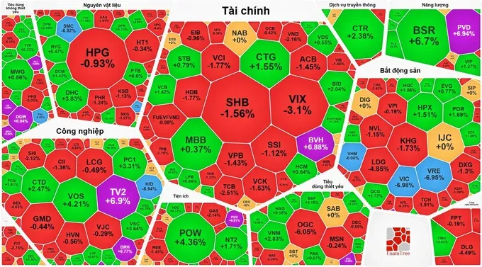  油气与消费股票强劲上涨