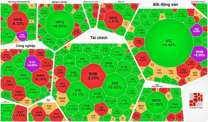 金融股票（银行与证券）保持积极绿色。 