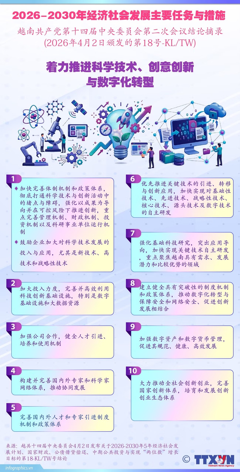 着力推进科学技术、革新创新与数字化转型