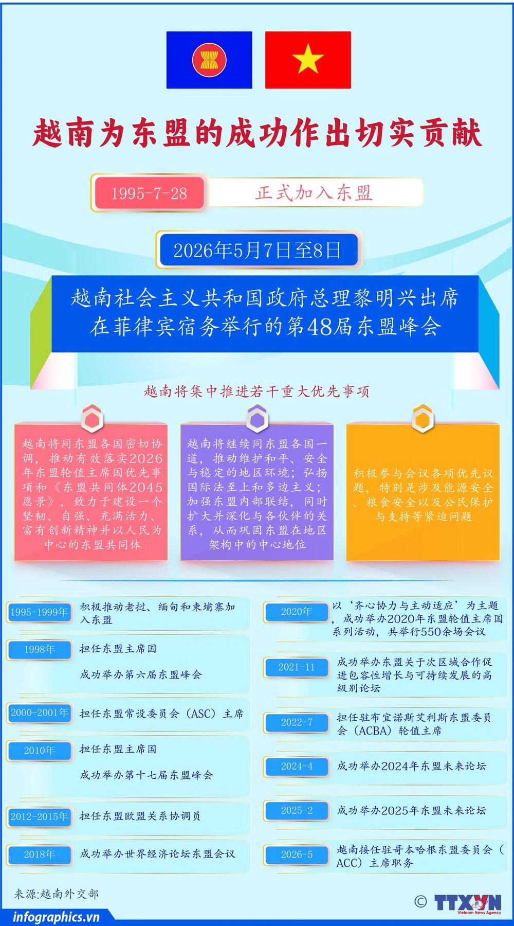 越南为东盟的发展和成功作出巨大贡献