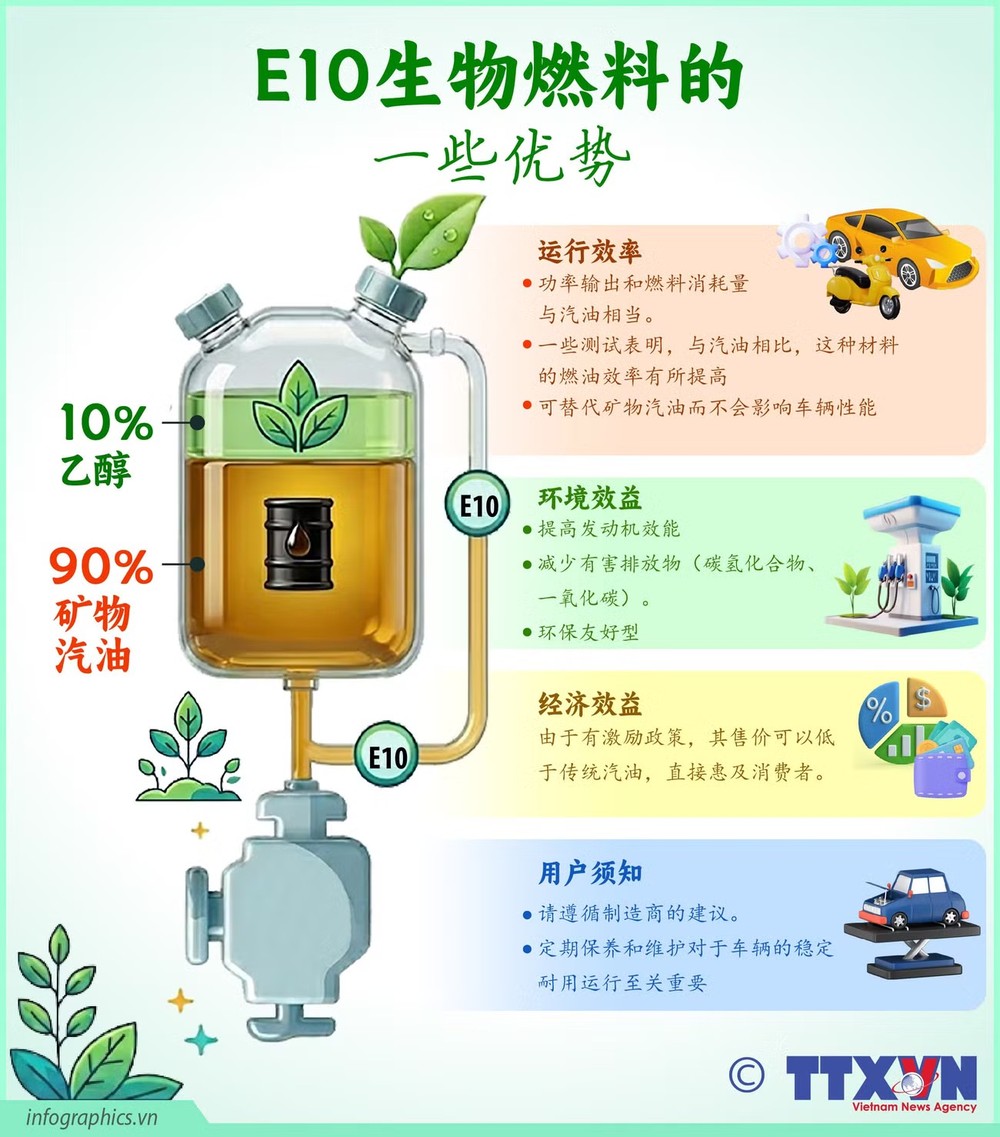 E10生物燃料的一些优势
