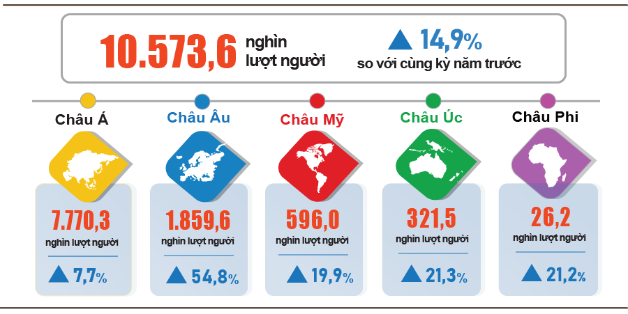 2   khach-quoc-te-den-viet-nam-nam-thang-dau-nam-2026-8701-1312.png
