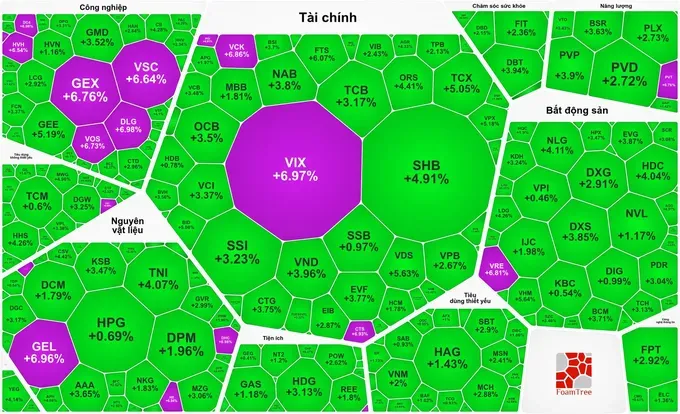 VN-Index上涨近40点 PNJ股票逆市下跌