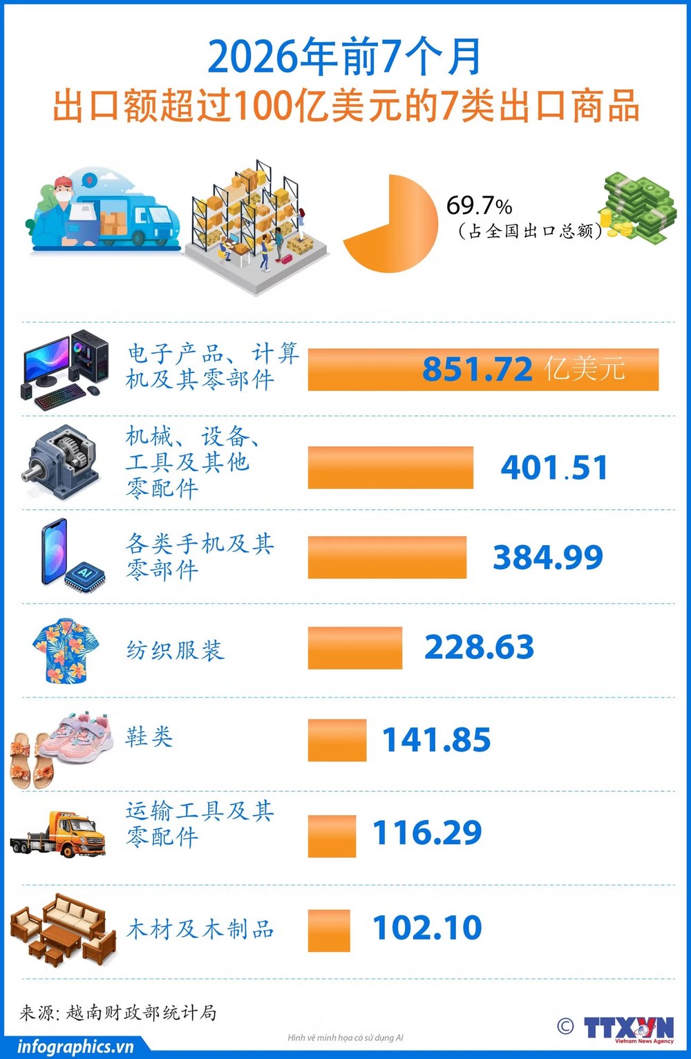 1008-2026-0803-vn-hang-xk-ty-usd-7t-v-h84-h84.jpeg