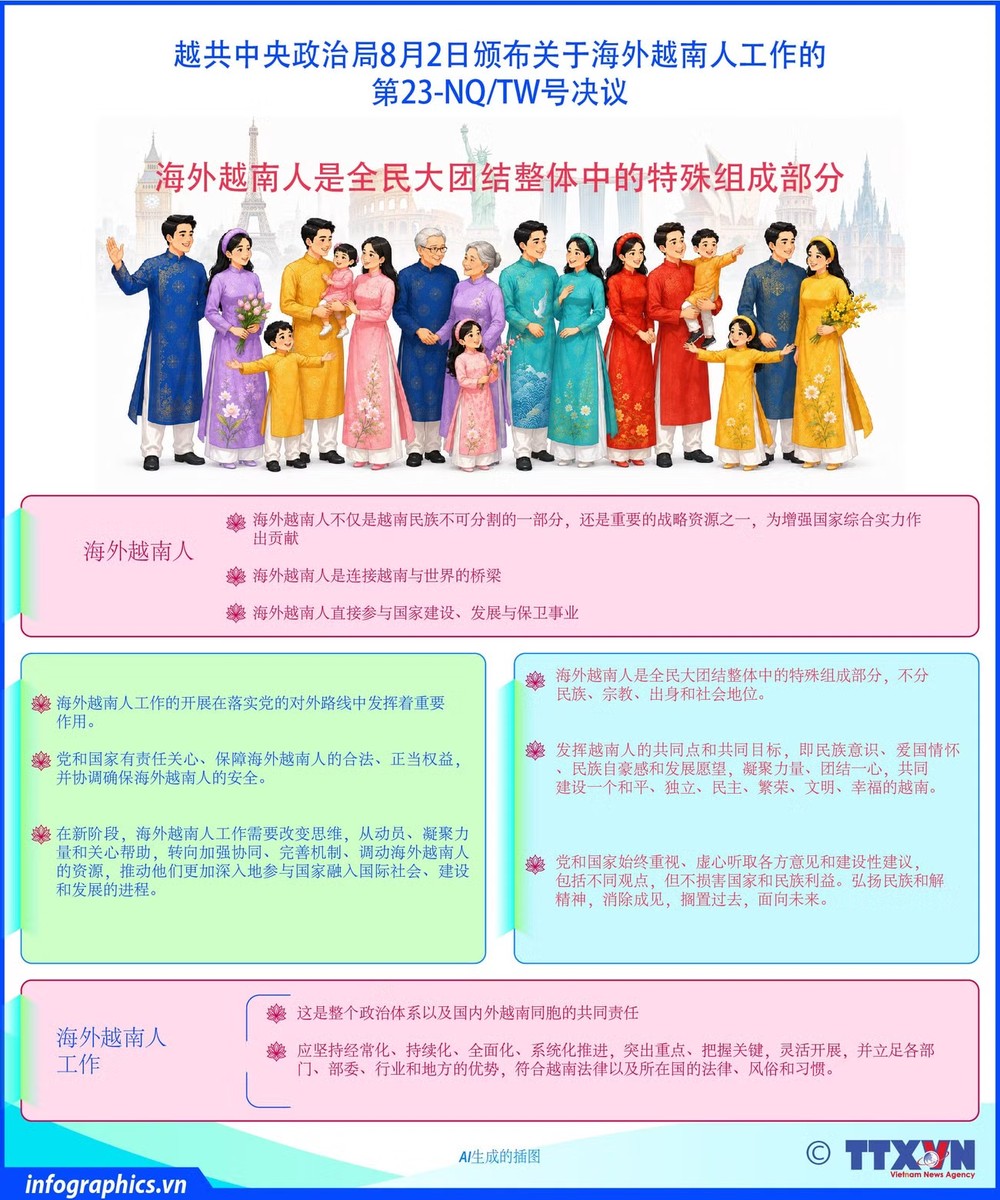 海外越南人是全民大团结整体中的特殊组成部分