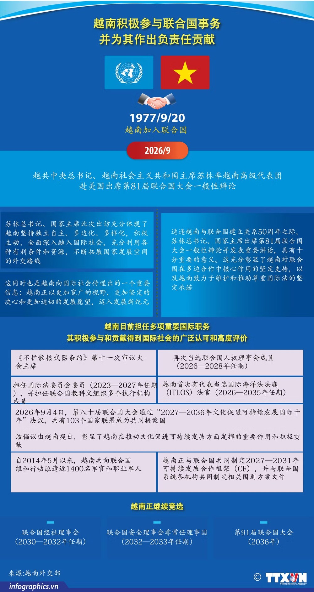 越南积极参与联合国事务并为其作出负责任贡献