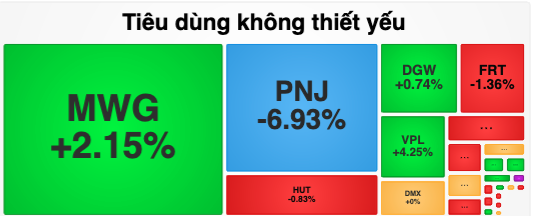 尽管市场回暖，PNJ股票仍继续跌停。