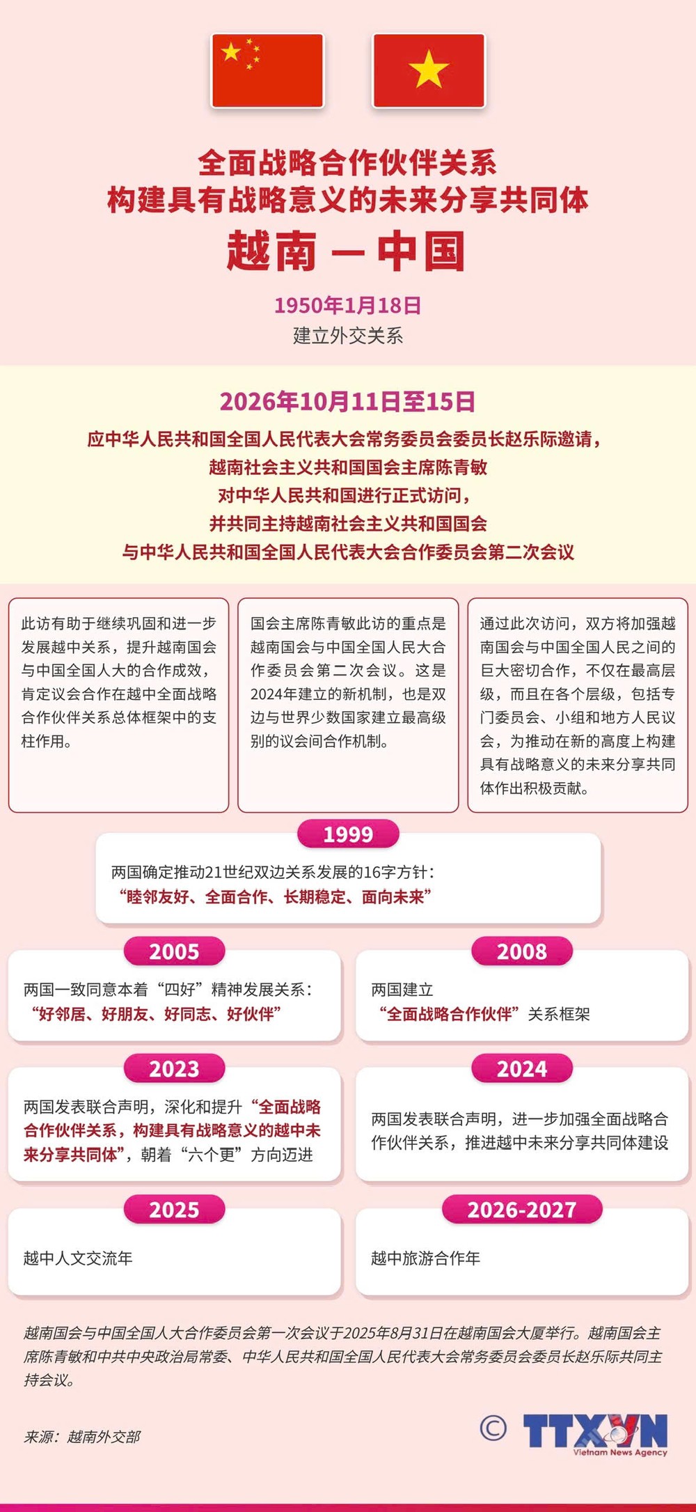越中全面战略合作伙伴关系 构建具有战略意义的未来分享共同体 