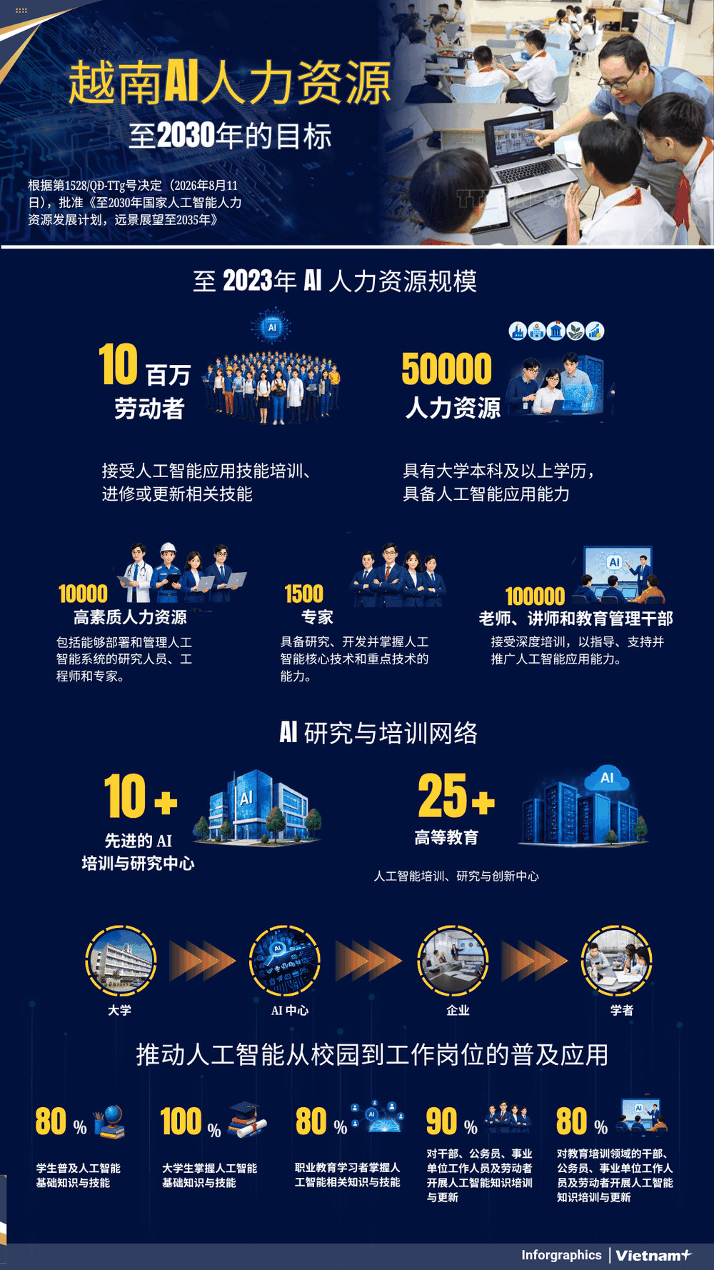 ban-sao-cua-nhan-luc-ai-den-nam-2030.png