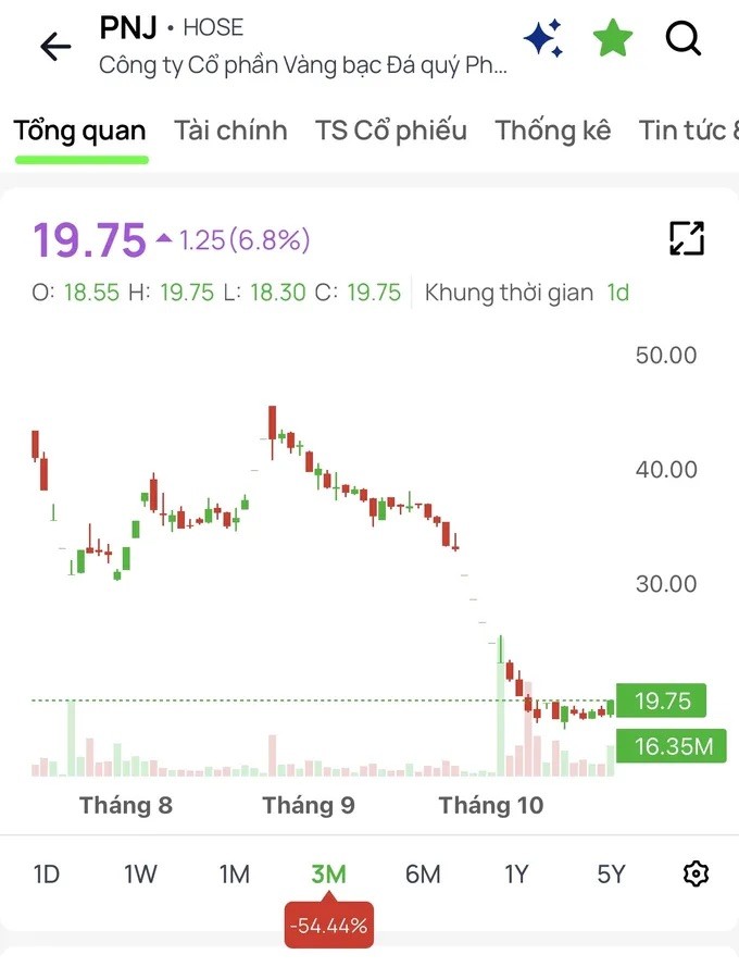 co-phieu-pnj-tang-tran.jpeg