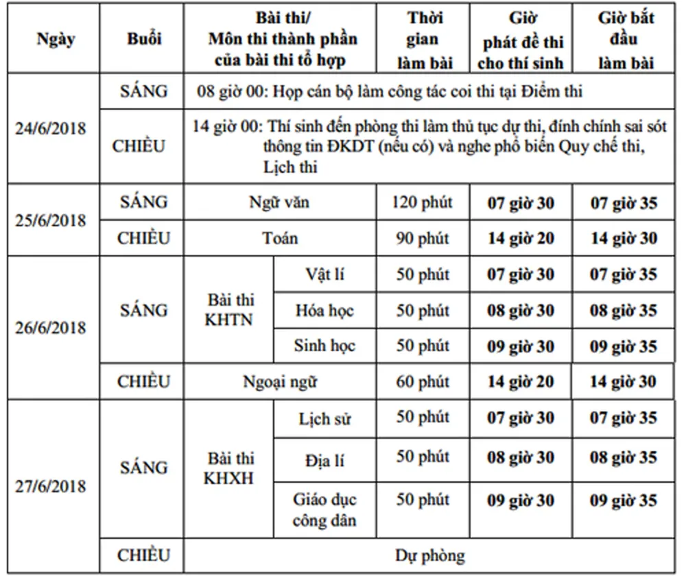 Kỳ thi THPT quốc gia: Thực tế cho thấy có nhiều sự cố do giám thị, cán bộ coi thi ảnh 2