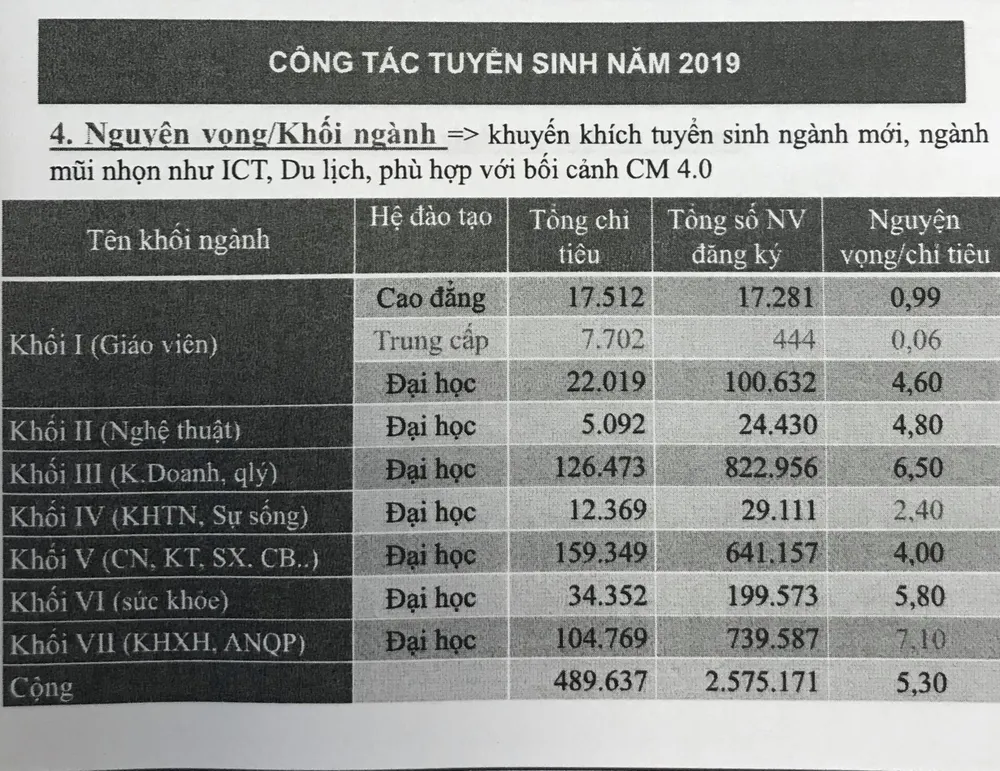 Công bố toàn bộ danh sách sinh viên trúng tuyển trên Cổng thông tin Tuyển sinh của Bộ GD-ĐT ảnh 2
