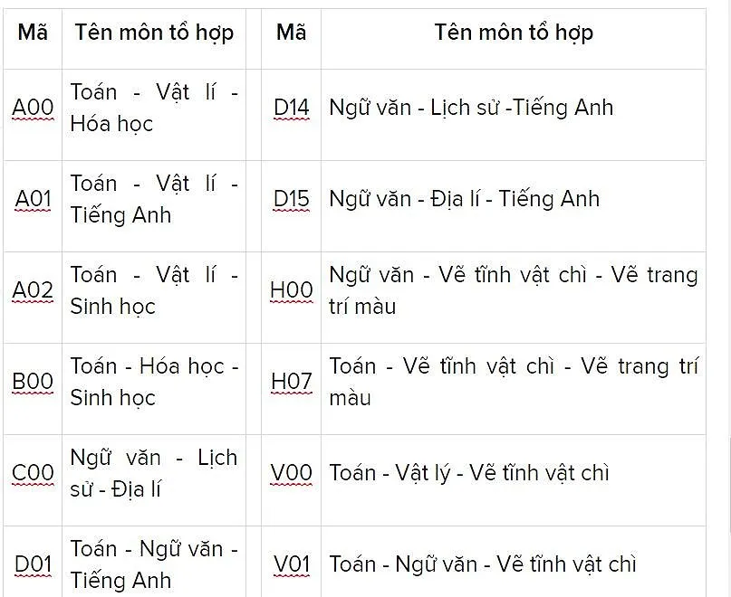 Các trường đại học bắt đầu công bố điểm chuẩn  ảnh 10