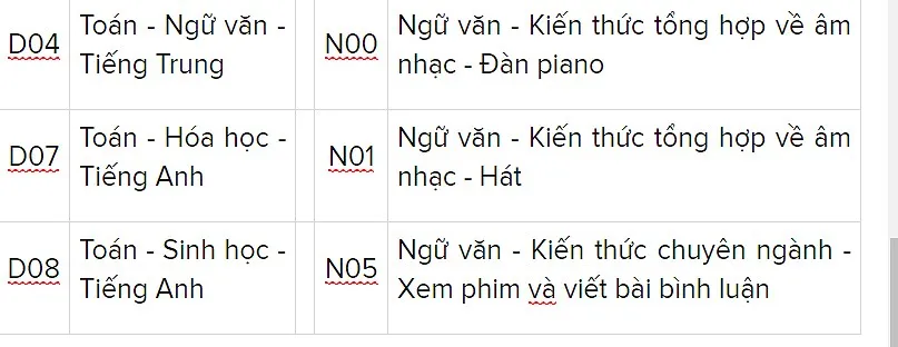 Các trường đại học bắt đầu công bố điểm chuẩn  ảnh 11