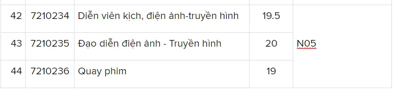 Các trường đại học bắt đầu công bố điểm chuẩn  ảnh 9