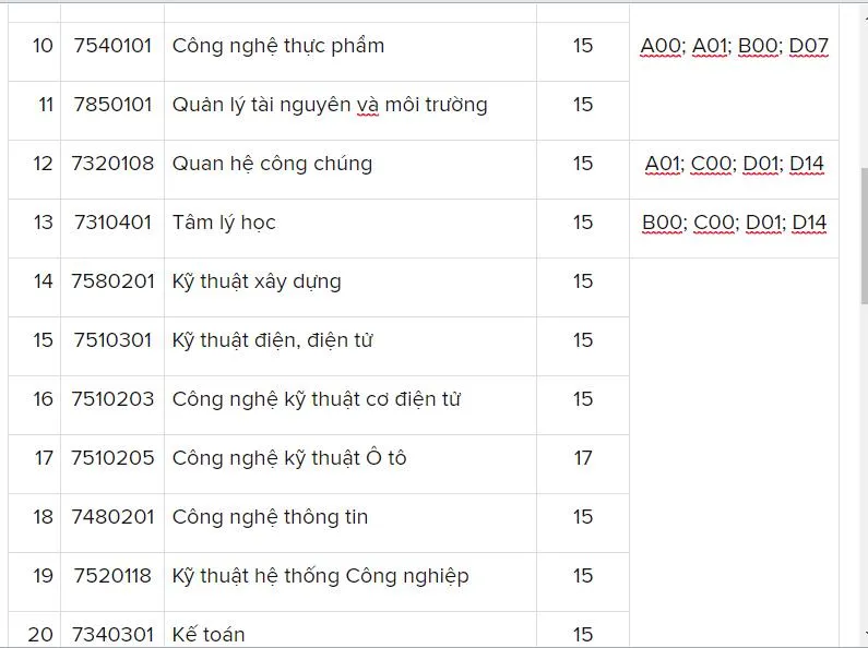 Các trường đại học bắt đầu công bố điểm chuẩn  ảnh 6
