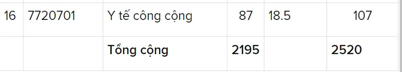 Trường ĐH Y dược TPHCM có điểm chuẩn cao nhất là 26,7 điểm ảnh 3