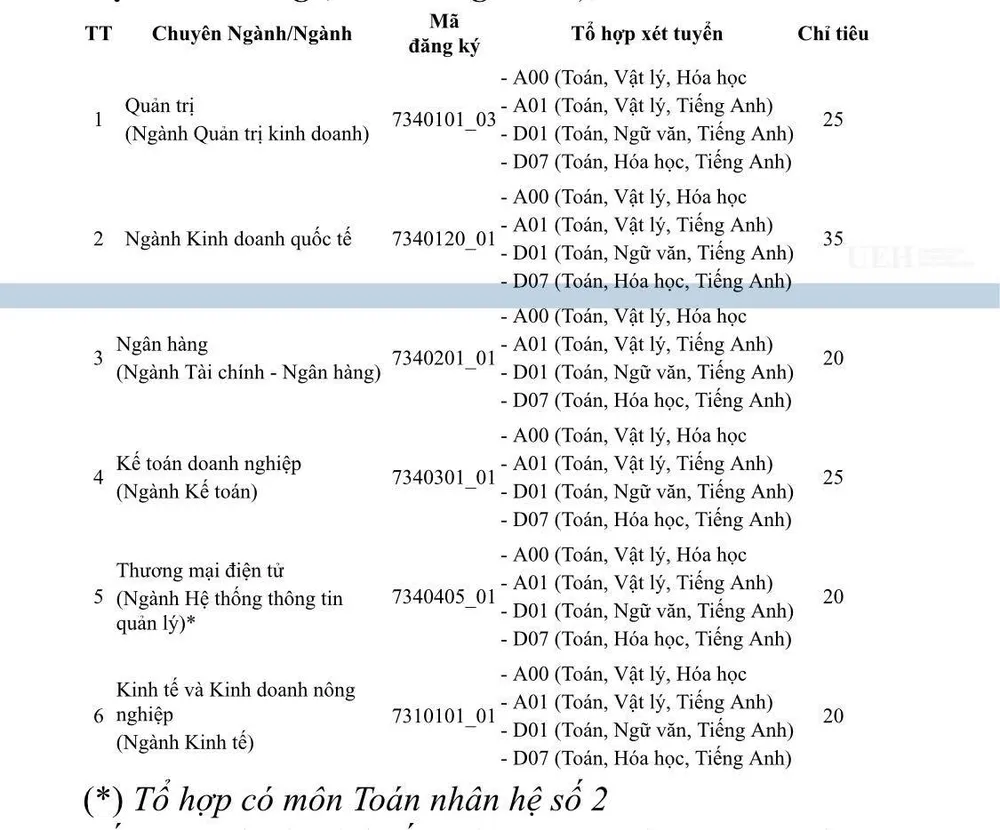 Nhiều chỉ tiêu xét tuyển bổ sung  ảnh 1