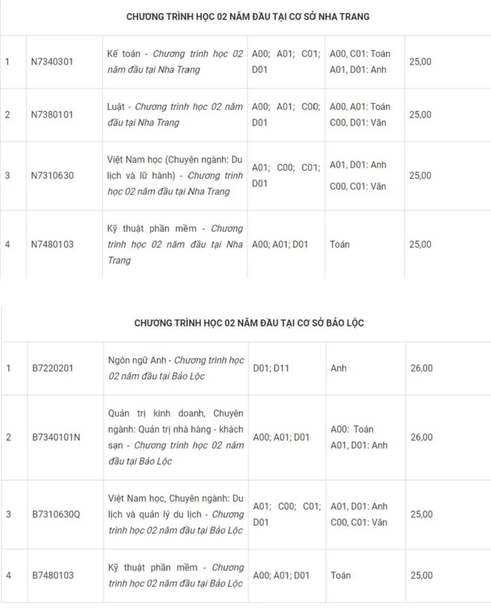 Thêm nhiều trường đại học xét tuyển bổ sung cả ngàn chỉ tiêu ảnh 3
