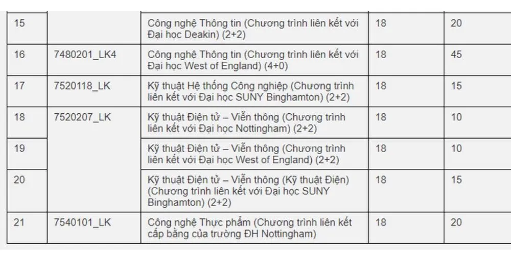 Thêm nhiều trường đại học xét tuyển bổ sung cả ngàn chỉ tiêu ảnh 7