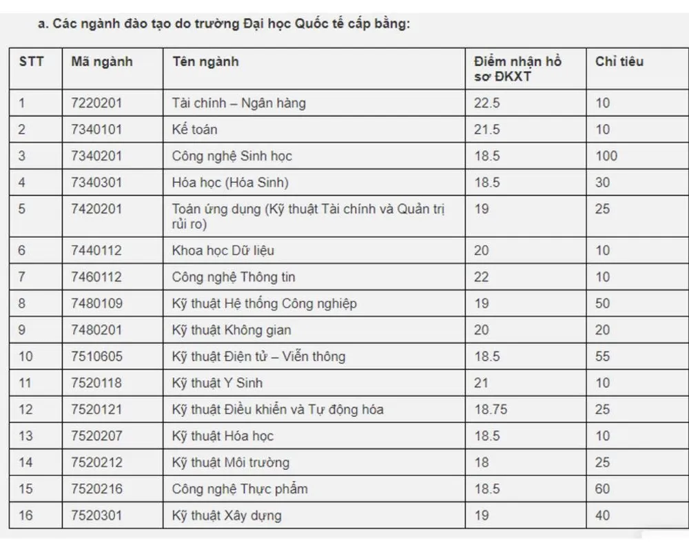 Thêm nhiều trường đại học xét tuyển bổ sung cả ngàn chỉ tiêu ảnh 5