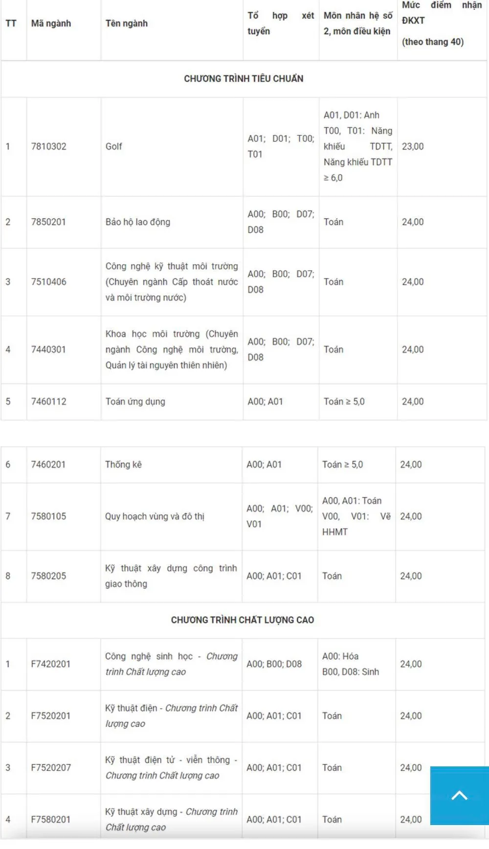 Thêm nhiều trường đại học xét tuyển bổ sung cả ngàn chỉ tiêu ảnh 1